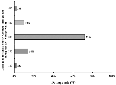 [Fig. 9]