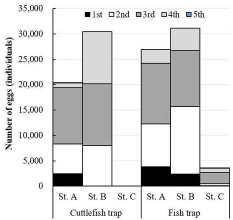 [Fig. 6]