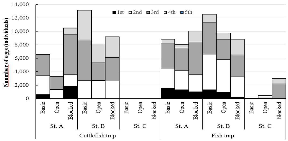 [Fig. 7]