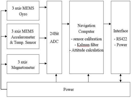 [Fig. 2]