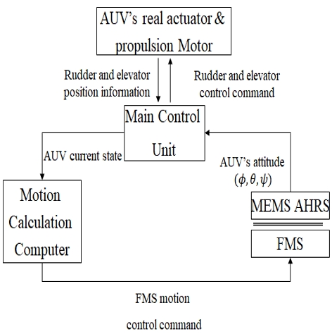 [Fig. 3]