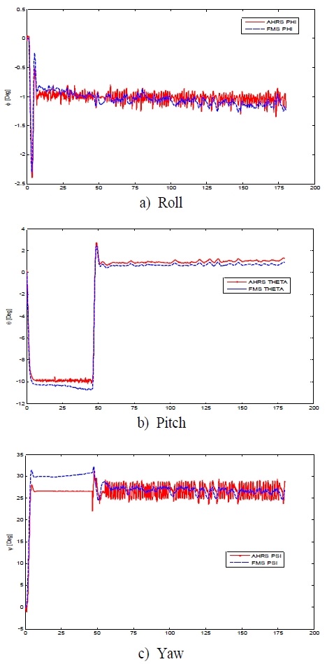 [Fig. 4]