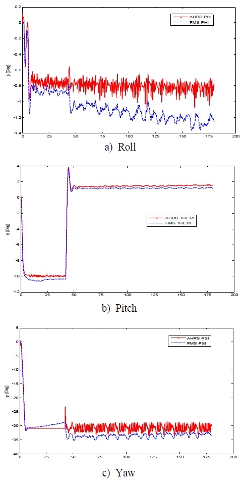 [Fig. 5]