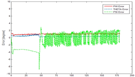 [Fig. 6]