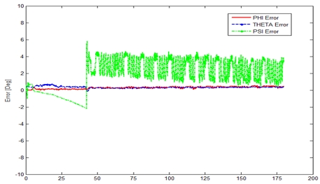 [Fig. 7]