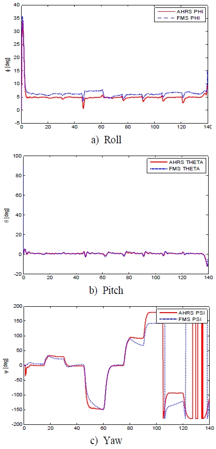 [Fig. 8]