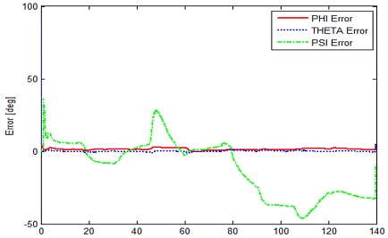 [Fig. 9]