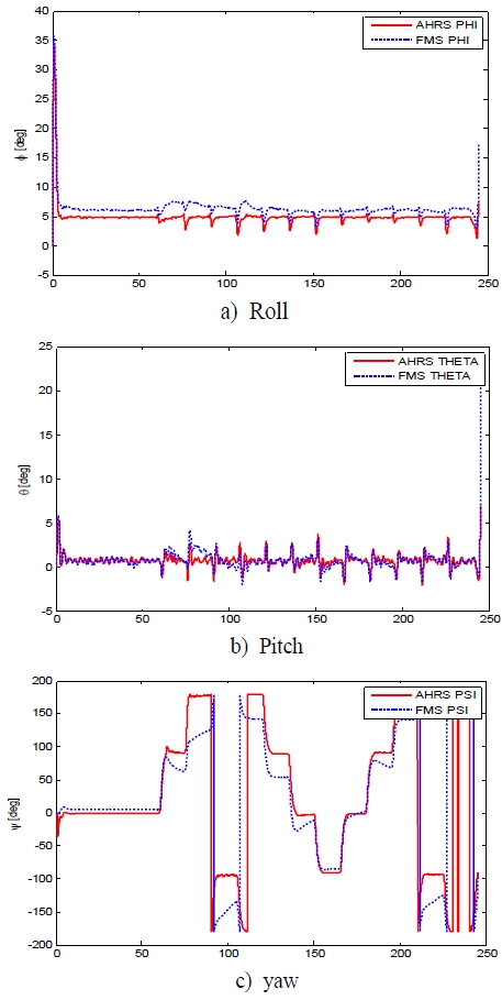 [Fig. 10]