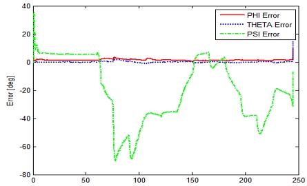 [Fig. 11]