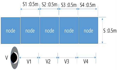 [Fig. 3]