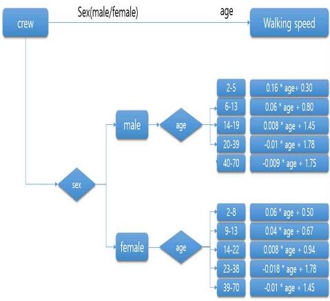 [Fig. 4]