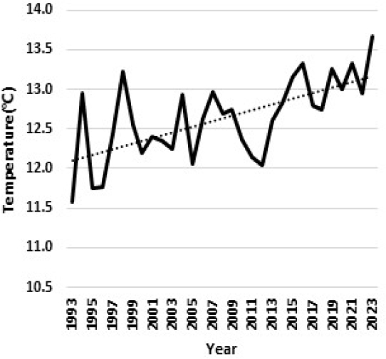 [Fig 1]