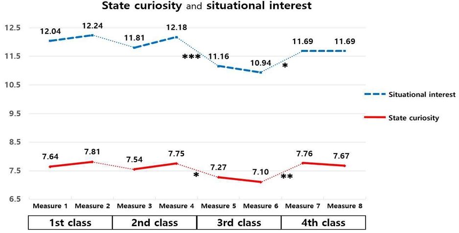 [Fig. 2]