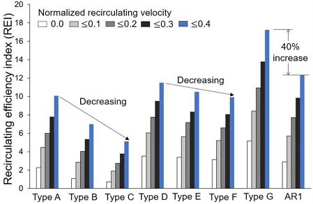 [Fig. 10]