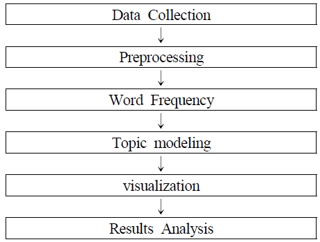 [Fig. 1]