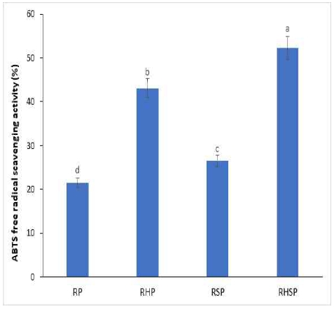 [Fig 2]