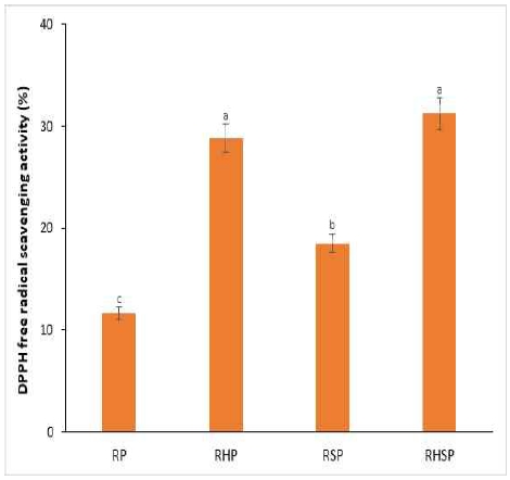 [Fig 3]