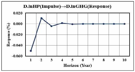 [Fig. 2]