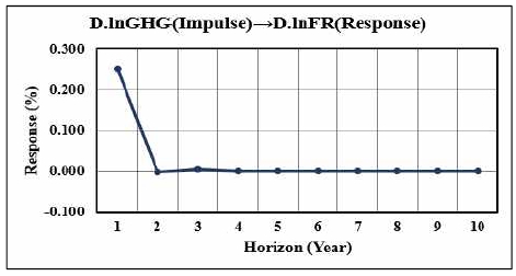 [Fig. 3]