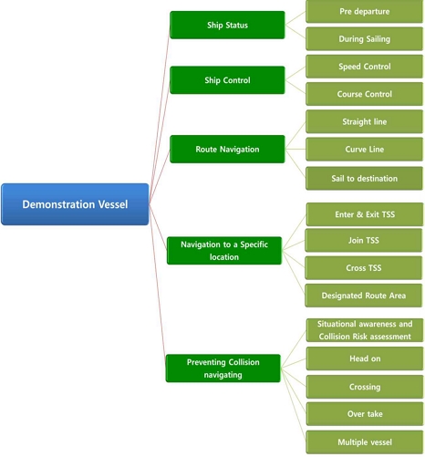 [Fig. 2]