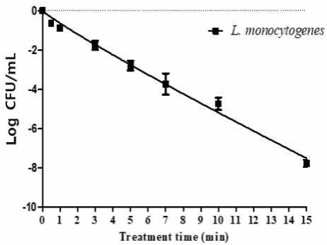 [Fig 1]