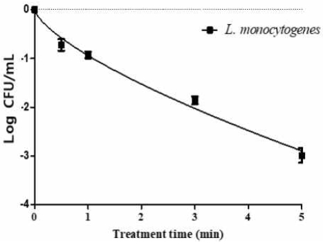 [Fig 2]