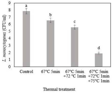 [Fig 3]