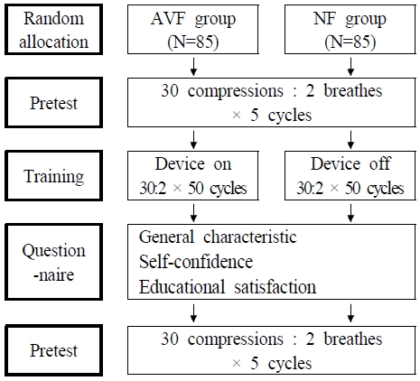 [Fig. 2]