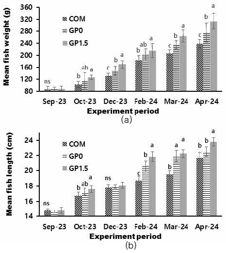 [Fig. 4]
