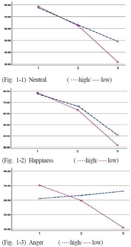 [Fig. 1]