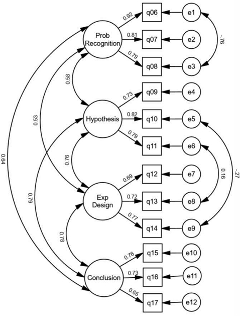 [Fig. 1]