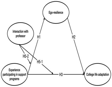 [Fig. 1]