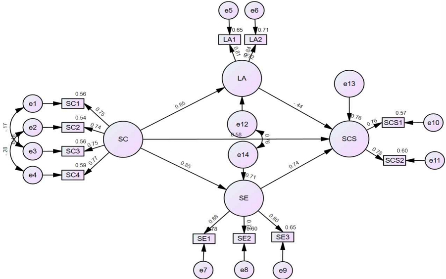 [Fig. 2]