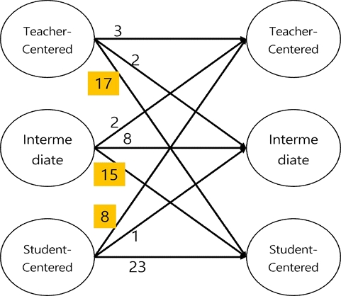 [Fig. 1]