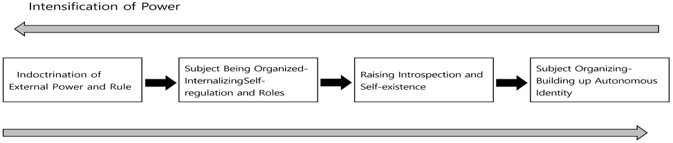 [Fig. 1]