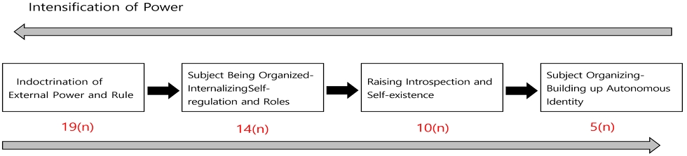 [Fig. 2]