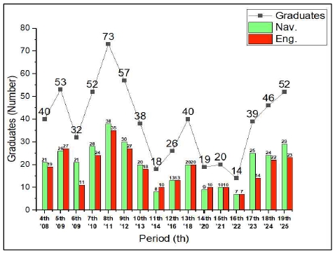 [Fig. 1]