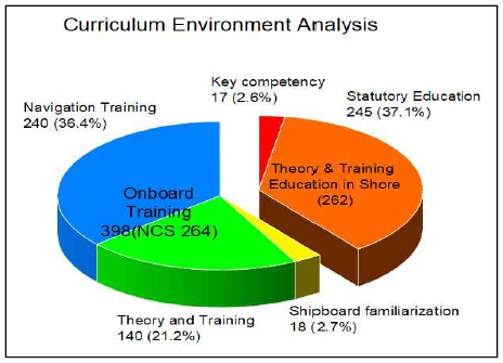 [Fig. 3]