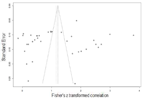 [Fig. 2]