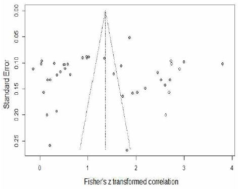[Fig. 3]