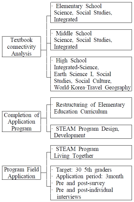 [Fig. 1]