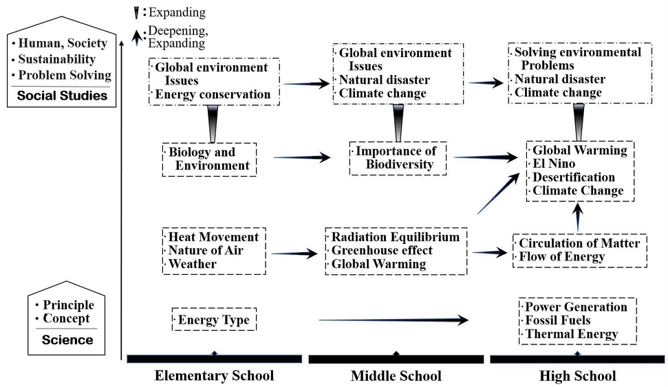 [Fig. 2]