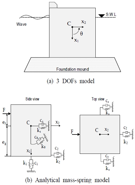 [Fig. 1]