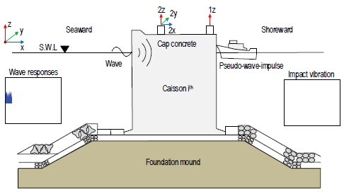 [Fig. 2]