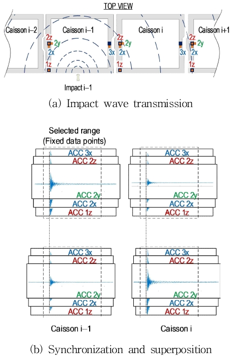 [Fig. 3]