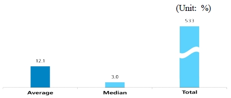 [Fig. 10]