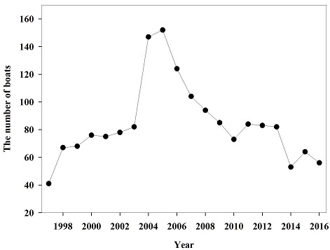 [Fig. 1]