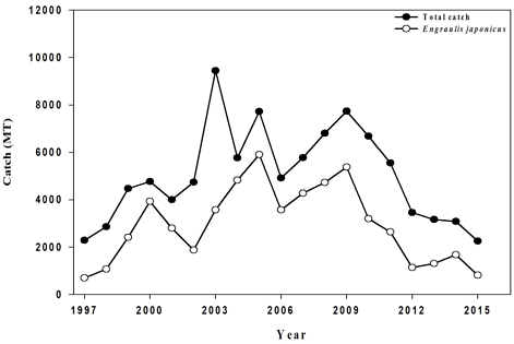 [Fig. 2]