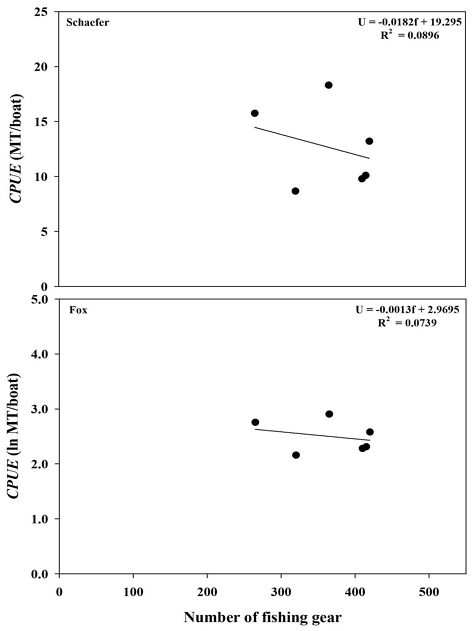 [Fig. 3]