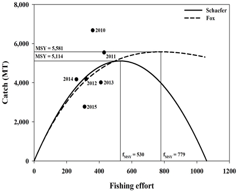 [Fig. 4]